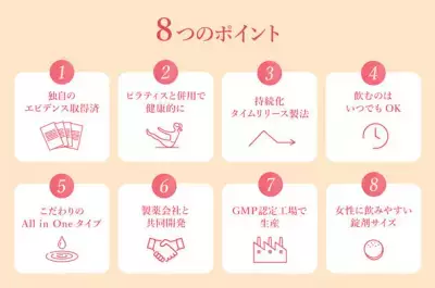 【臨床試験済＊】女性の心身の健康問題に向き合うオールインワン型錠剤サプリ 『ここから美人。』READYFOR限定割引価格にて先行販売開始