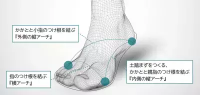 唯一無二の履き心地《ｍetaインソール》今春より発売