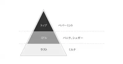 “和の香り”の香水ブランドJ-Scent の新作『入道雲』が 7月14日に発売！夏が蘇るバニラ・ミルク・ペパーミントの香り