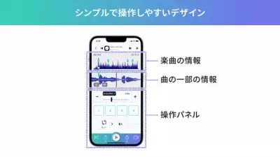 ダンサー向けiPhone用アプリ「DanceTribe」リリース！ ～振付練習などダンサーの活動を全面にサポート～