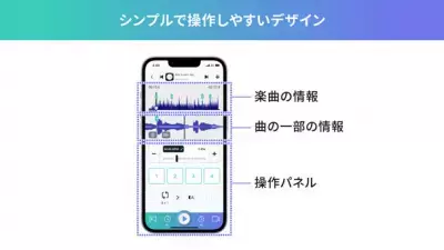 ダンサー向けiPhone用アプリ「DanceTribe」リリース！ ～振付練習などダンサーの活動を全面にサポート～