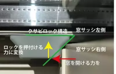 窓を開けて換気しながら施錠可能！廃プラから造った防犯二重ロック「LEGLOCK」の一般発売開始