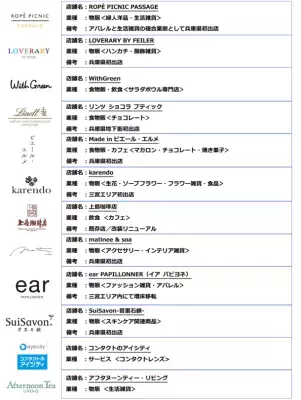 “ナガレ、かえよ。” 神戸「さんちか(三宮地下街)」2番街が待望のリニューアル！神戸初出店を含む12店舗がOPEN