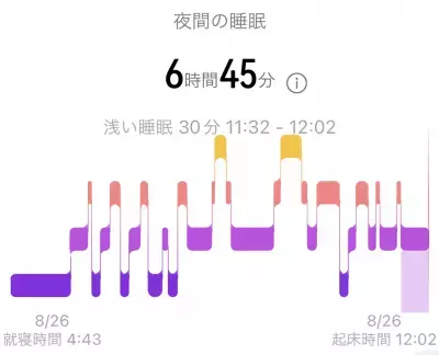 「ぐっすり」だけが眠りじゃない！質の高い睡眠に必要な条件とは？