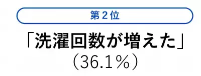 「＃1019人のセンタクのホンネ2023」調査結果公開！「洗濯量・回数」増加による光熱費の心配も