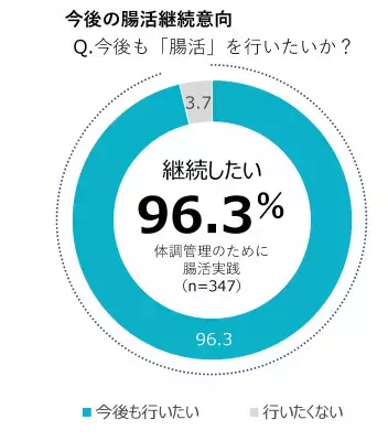 「腸活で美肌作り」に潜む落とし穴！口内の悪玉菌が腸内に侵入して美肌の大敵に…!?