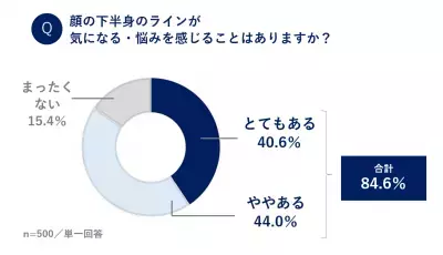 「フェイスラインが気になったら頭皮をケアしよう！」プロが教える”顔の下半身悩み”対策方法