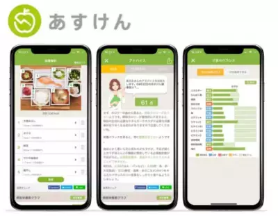 コロナ禍でためこんだ「カロリー負債」!? この夏ダイエット意向がある人は約9割に