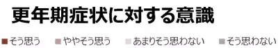 男性の8割が「自分の更年期の対処方法がわからない」つらい症状は我慢せず泌尿器科へ