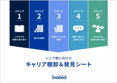 シニアのセカンドキャリア支援『キャリア棚卸＆発見シート』を使いやすくリニューアル！自治体・企業への無料提供を開始