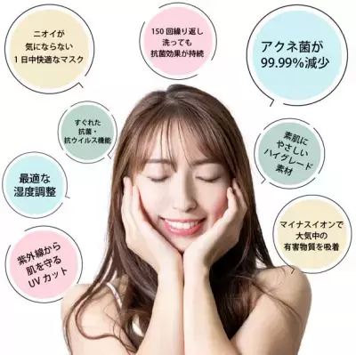 アクネ菌が99.99％減少！150回洗えるニキビ対策マスク4/12発売