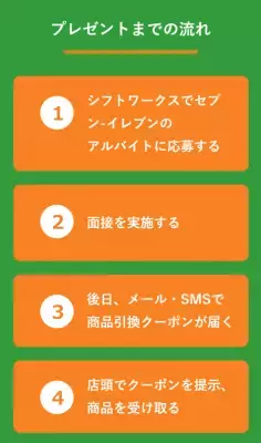 求人サイト「シフトワークス」セブン-イレブンのバイト面接で「ハーゲンダッツ　ミニカップ」等をプレゼント！中国・四国・九州地方(沖縄県を除く)15歳～18歳の応募者限定