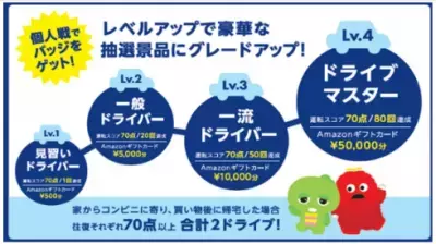 安全運転診断アプリ「AIG Drive」が「めざせ！ドライブマスター」キャンペーン開催中