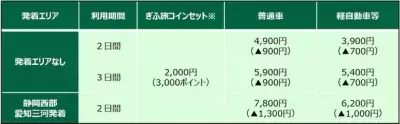 ＜1泊あたり1,000円分の「ぎふ旅コイン」を付与！＞ 「おトクな平日★ぎふとりっぷ」キャンペーンを9月11日より開始
