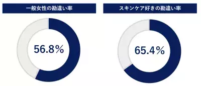 「クレンジングをしながらのマッサージ」は肌に悪影響!? スキンケアの落とし穴