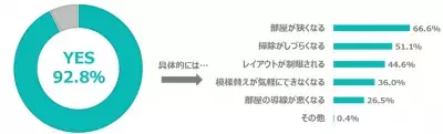 レイアウトに制限が多いテレビ、テーブル、ソファ…解決のカギは「テレビの置き方」にアリ！