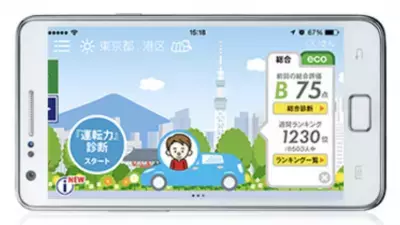 ゴールド免許保有者のうち3人に1人がペーパードライバー！半数がペーパードライバー卒業を希望していることが明らかに