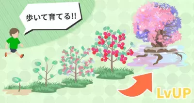 歩数で育成ゲーム＆らくらくポイ活！iPhoneアプリ「テクプラーム」 ～植物の成長を楽しみながら楽天ポイントを貯めよう～