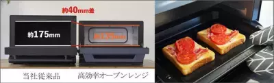 『タイパ』に優れた「高効率オーブンレンジ」を新発売！ ～200度のオーブン予熱にかかる時間を約50％短縮！～
