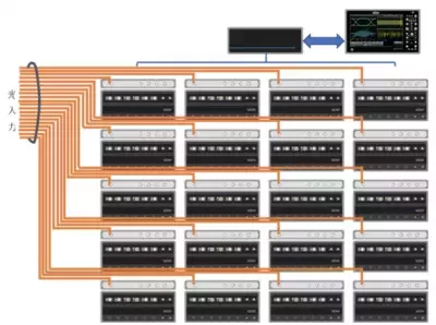 オシロスコープ「LabMaster」NICTによる世界初の「標準外径55モードの光ファイバで毎秒1.53ペタビットの大容量伝送実験」に採用