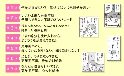気づいたら更年期不調に300万もかけていた　 キャリア女性の赤裸々体験を描いた 新刊「この不調、ぜんぶ 更年期のせいだったの！？」発売