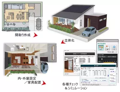 3D住宅デザインソフトで 「家を建てたら10,000円お祝い金プレゼント」 キャンペーンを4月22日より実施