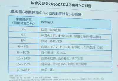 灼熱化する日本の新常識！現代人のための熱中症対策セミナー
