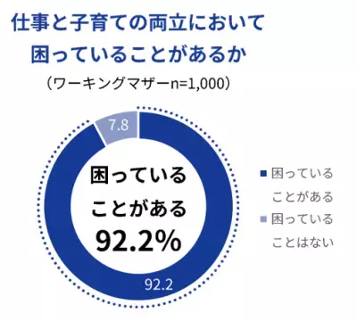 現役ワーママのリアルな1日を可視化！3月10日まで限定開催の「ありの“ママ” スケジュール展」をレポート