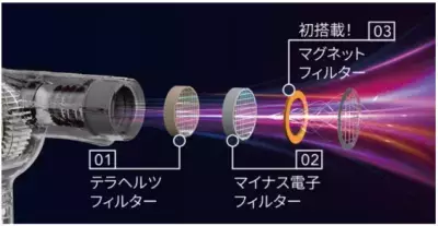 LOUVREDO『復元ドライヤー(R)　Pro8』2月26日発売 さらにキューティクルを整えるマグネットフィルターが追加！