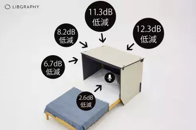 静かさ×適度な暗さをサポートする睡眠家具 「スリーピングシェード」2024年10月16日予約販売開始