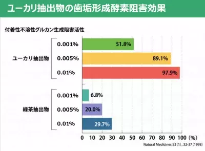 歯に食べ物が詰まるのは歯周病が原因かも!? 歯と口の健康メディアセミナーを取材！