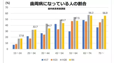 歯に食べ物が詰まるのは歯周病が原因かも!? 歯と口の健康メディアセミナーを取材！