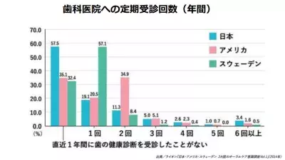 歯に食べ物が詰まるのは歯周病が原因かも!? 歯と口の健康メディアセミナーを取材！