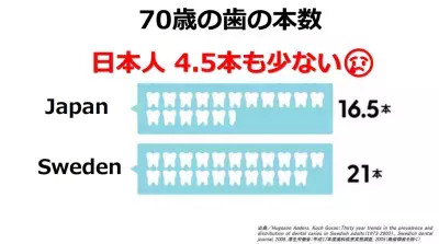 歯に食べ物が詰まるのは歯周病が原因かも!? 歯と口の健康メディアセミナーを取材！