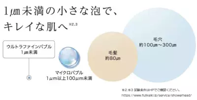 「小さな泡で、きれいな肌へ」ヤマダオリジナル ウルトラファインバブルシャワーヘッド発売！