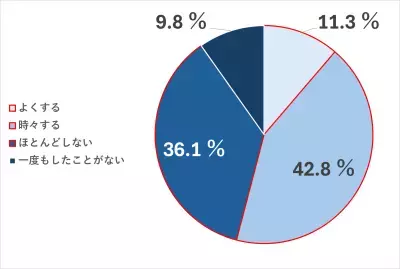 パナソニック×花王がタッグを組む「#1019人のセンタクのホンネ2024」調査結果が発表！予洗いが負担になっていることが明らかに