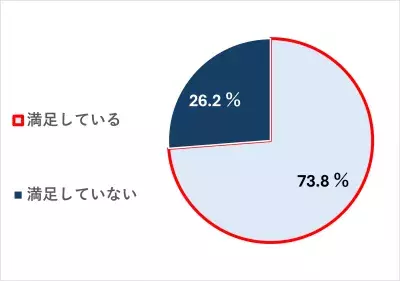 パナソニック×花王がタッグを組む「#1019人のセンタクのホンネ2024」調査結果が発表！予洗いが負担になっていることが明らかに