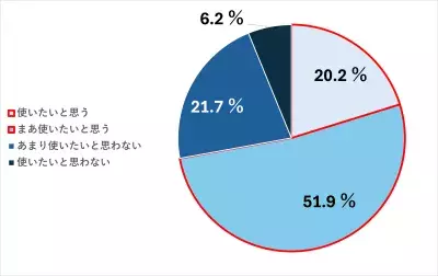 パナソニック×花王がタッグを組む「#1019人のセンタクのホンネ2024」調査結果が発表！予洗いが負担になっていることが明らかに