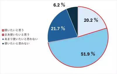 パナソニック×花王がタッグを組む「#1019人のセンタクのホンネ2024」調査結果が発表！予洗いが負担になっていることが明らかに