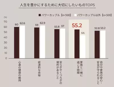 パワーカップル向け最新鋭マンション！大京、日本初の『ZEH-M』認定マンション「ザ・ライオンズ世田谷八幡山」を発表