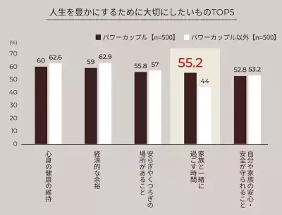 パワーカップル向け最新鋭マンション！大京、日本初の『ZEH-M』認定マンション「ザ・ライオンズ世田谷八幡山」を発表