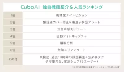 梅雨のジメジメも急な猛暑日も赤ちゃんの睡眠環境を見守り！ 販売強化の一環として『お友達紹介特典2倍キャンペーン』を実施