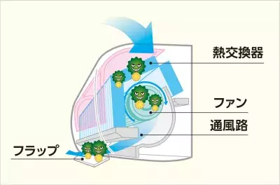 冬前にチェック！エアコン使い始めのニオイと効きが悪いトラブル対処法