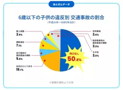 7歳を迎える前に交通安全を楽しく学ぶ『トヨタ自動車 とびださないで！プロジェクト』始動