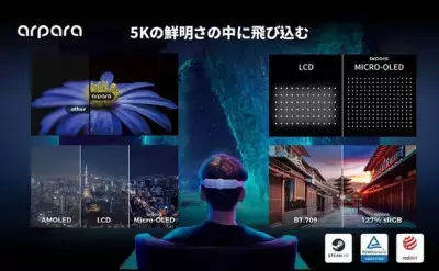 高画質5K超軽量VRゴーグル「arpara」が 最大40％OFFになるキャンペーン、Amazonで5月1日から実施