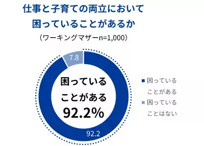 現役ワーママのリアルが分かる「ありの“ママ” スケジュール展」3月8日〜10日まで開催中！