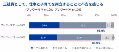 現役ワーママのリアルが分かる「ありの“ママ” スケジュール展」3月8日〜10日まで開催中！
