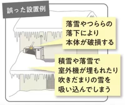 知らない人が6割超！冬にエアコンが急に止まる原因は「霜取り」かも？