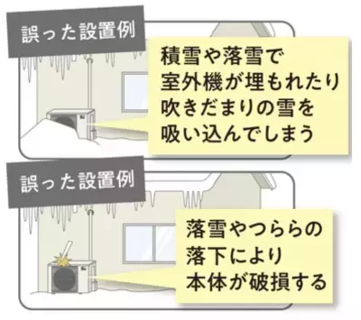 知らない人が6割超！冬にエアコンが急に止まる原因は「霜取り」かも？