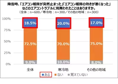 知らない人が6割超！冬にエアコンが急に止まる原因は「霜取り」かも？